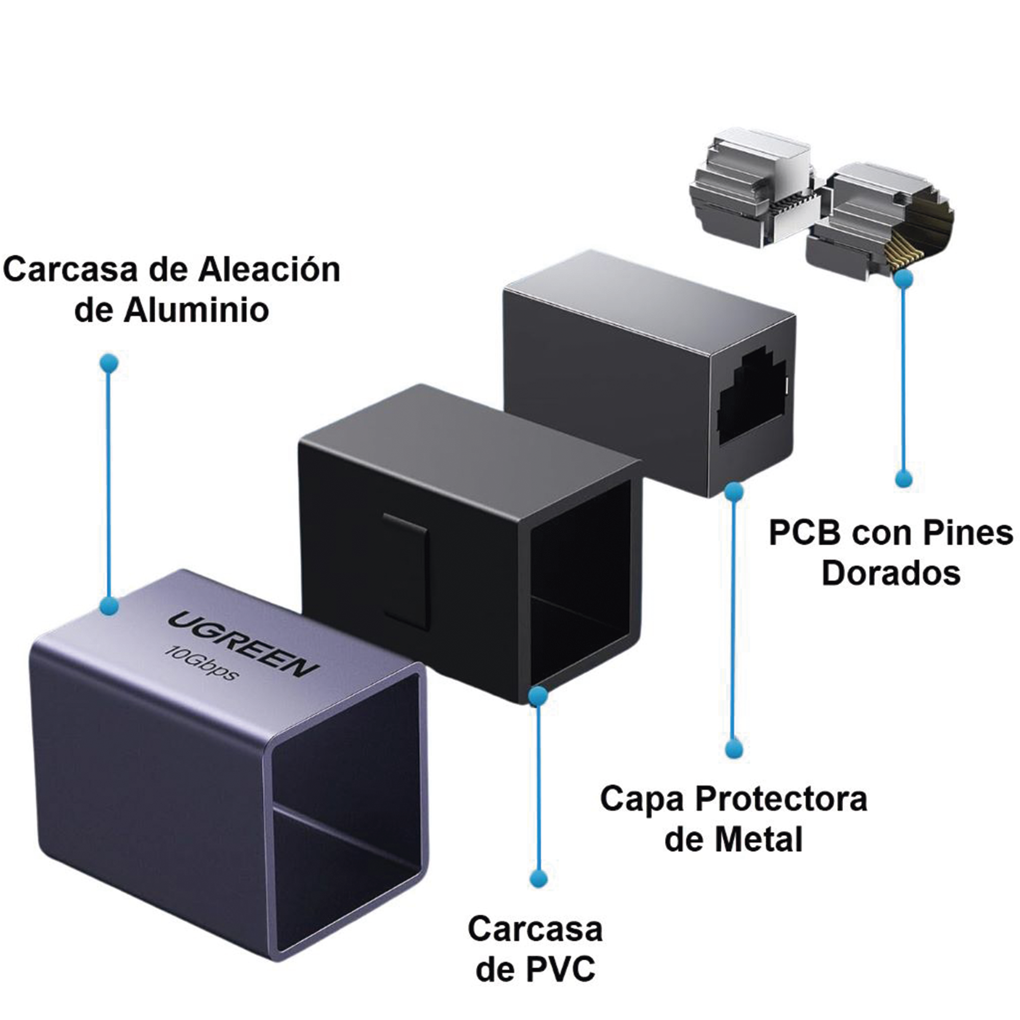 Acoplador RJ45 Cat8 10Gbps